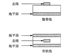 高頻PCB抗干擾的研究分享